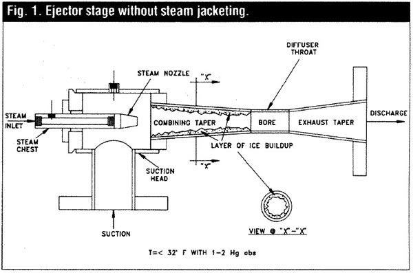 steam ejector vacuum