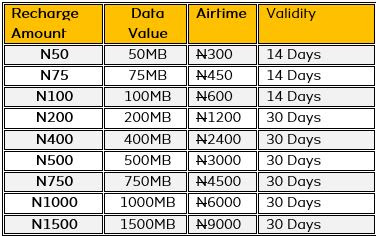 codes to hack mtn airtime in south africa